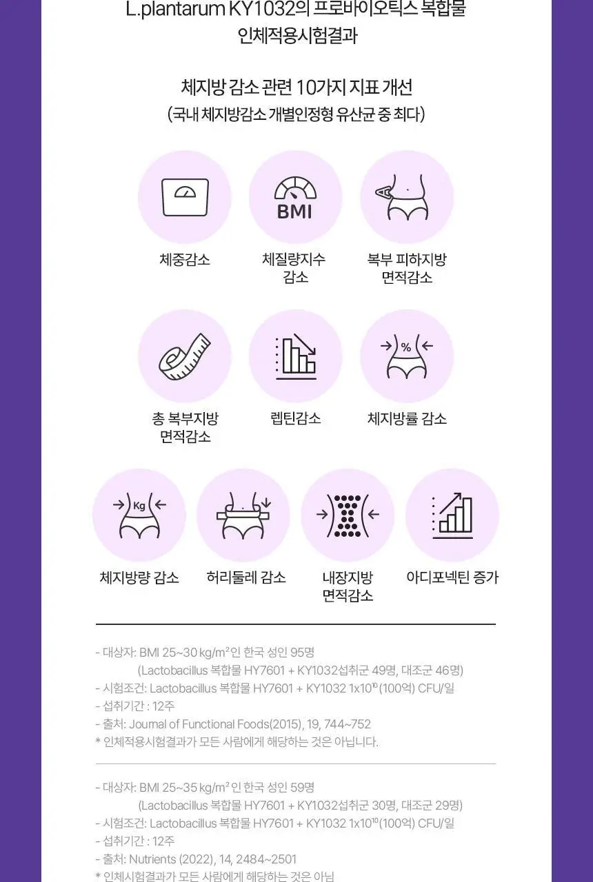 [화사 PICK] CJ 바이오코어 다이어트 100억 유산균 단품(30캡슐)/기획 (30+3기획) (1개월분) 상세페이지 10
